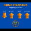 lmpd_crime_stats_20-21.png