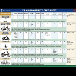 Image for Pa Micromobility (Electric Bike) Information Sheet