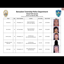 Image for BENSALEM POLICE WEEKLY RETAIL THEFT ARRESTS – JULY 13 - 26, 2026