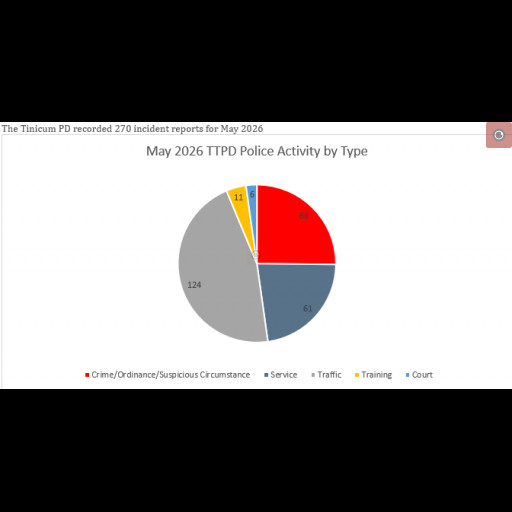 May26 Graph.png
