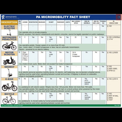 PA-MicroMobility-Fact-Sheet-768x589.jpg