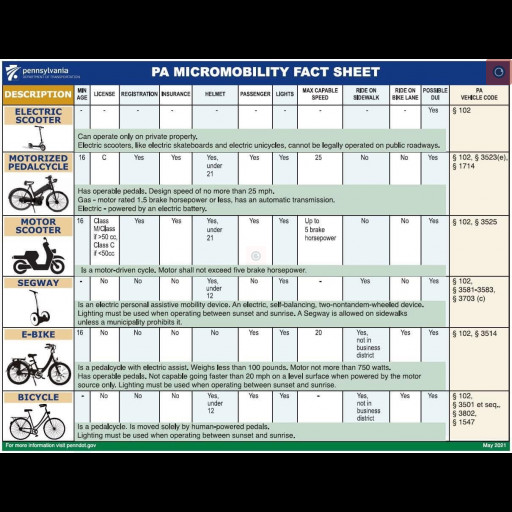 View Larger Image micromobility.jpg