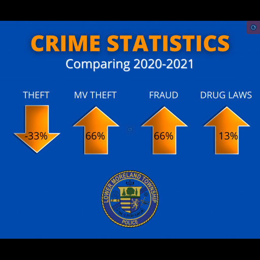 lmpd_crime_stats_20-21.png